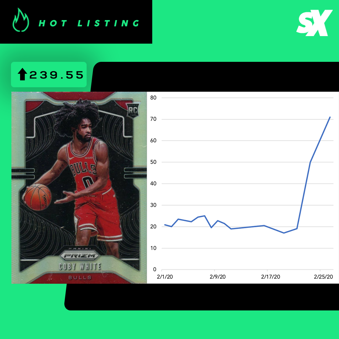 SlabStox hot listing graphic of Coby White sports trading cards