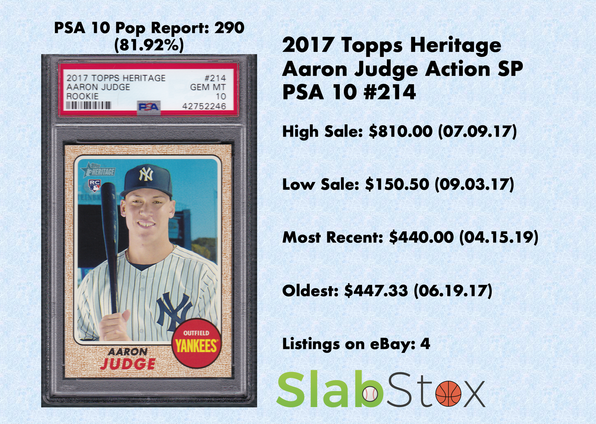 2017 Topps Heritage Aaron Judge Action SP PSA 10 sports card