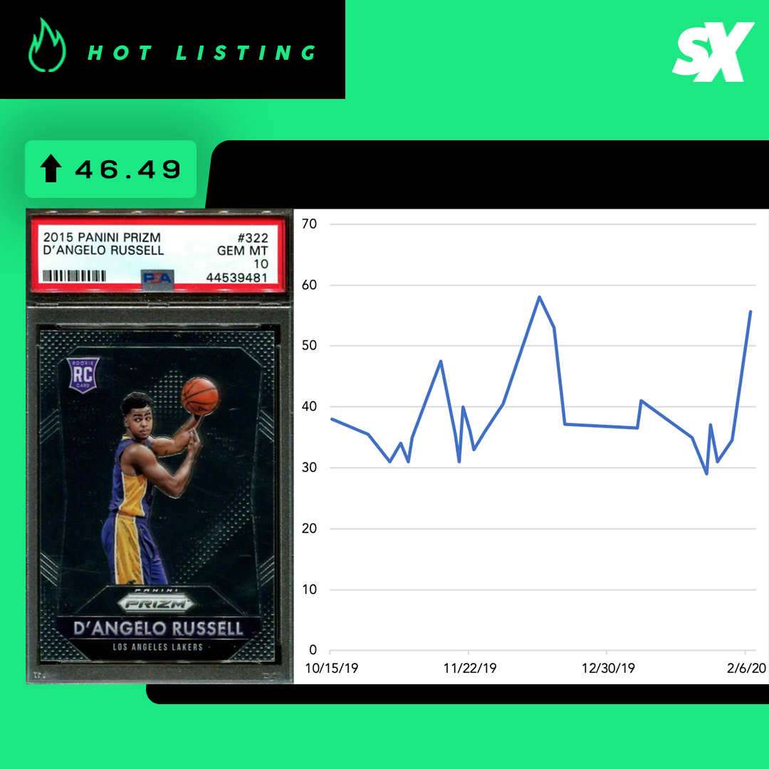 SlabStox hot listing graphic for D'Angelo Russel sports trading card