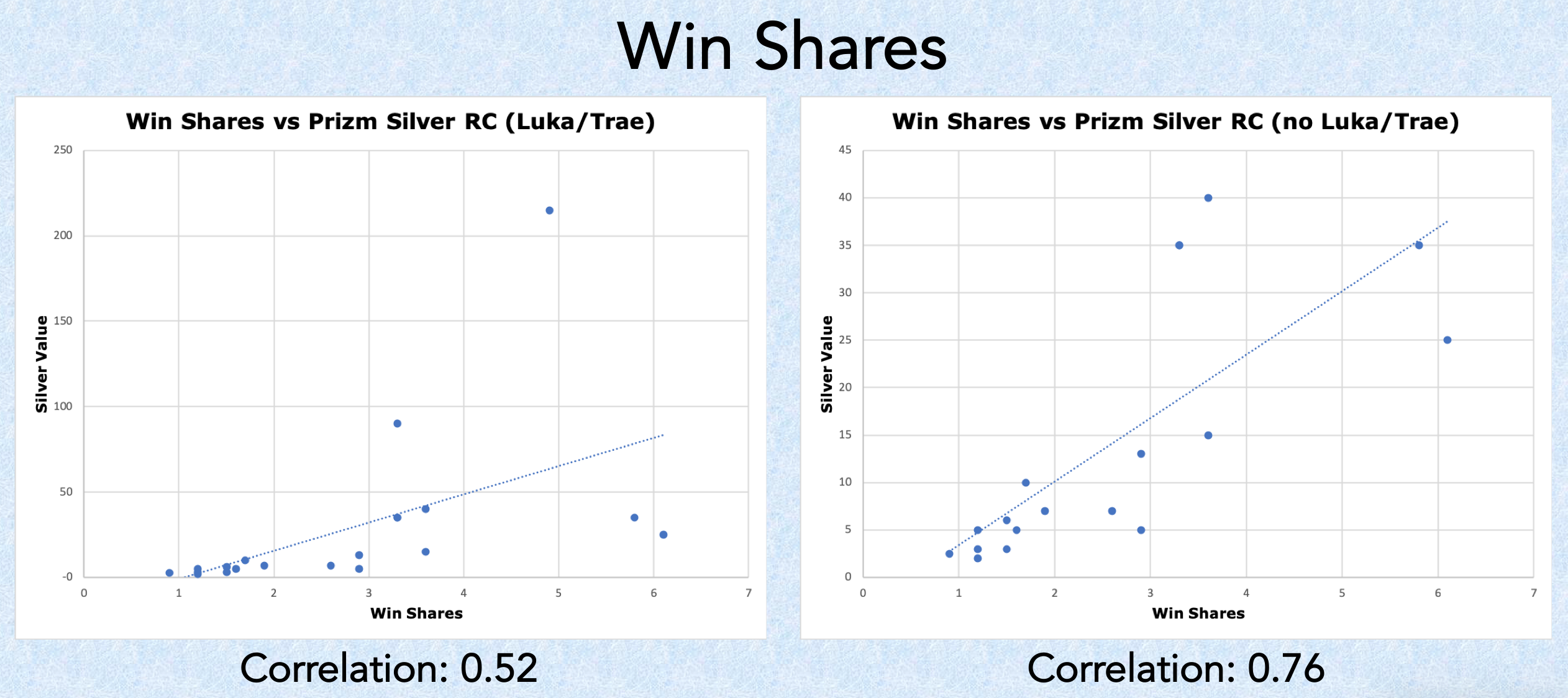 SlabStox graph of win shares