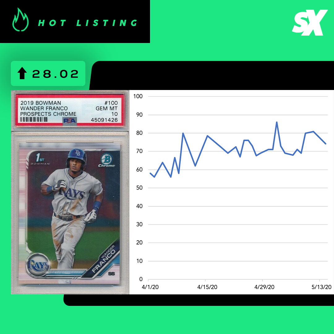 SlabStox hot listing graphic for 2019 Bowman Wander Franco Prospects Chrome sports trading card