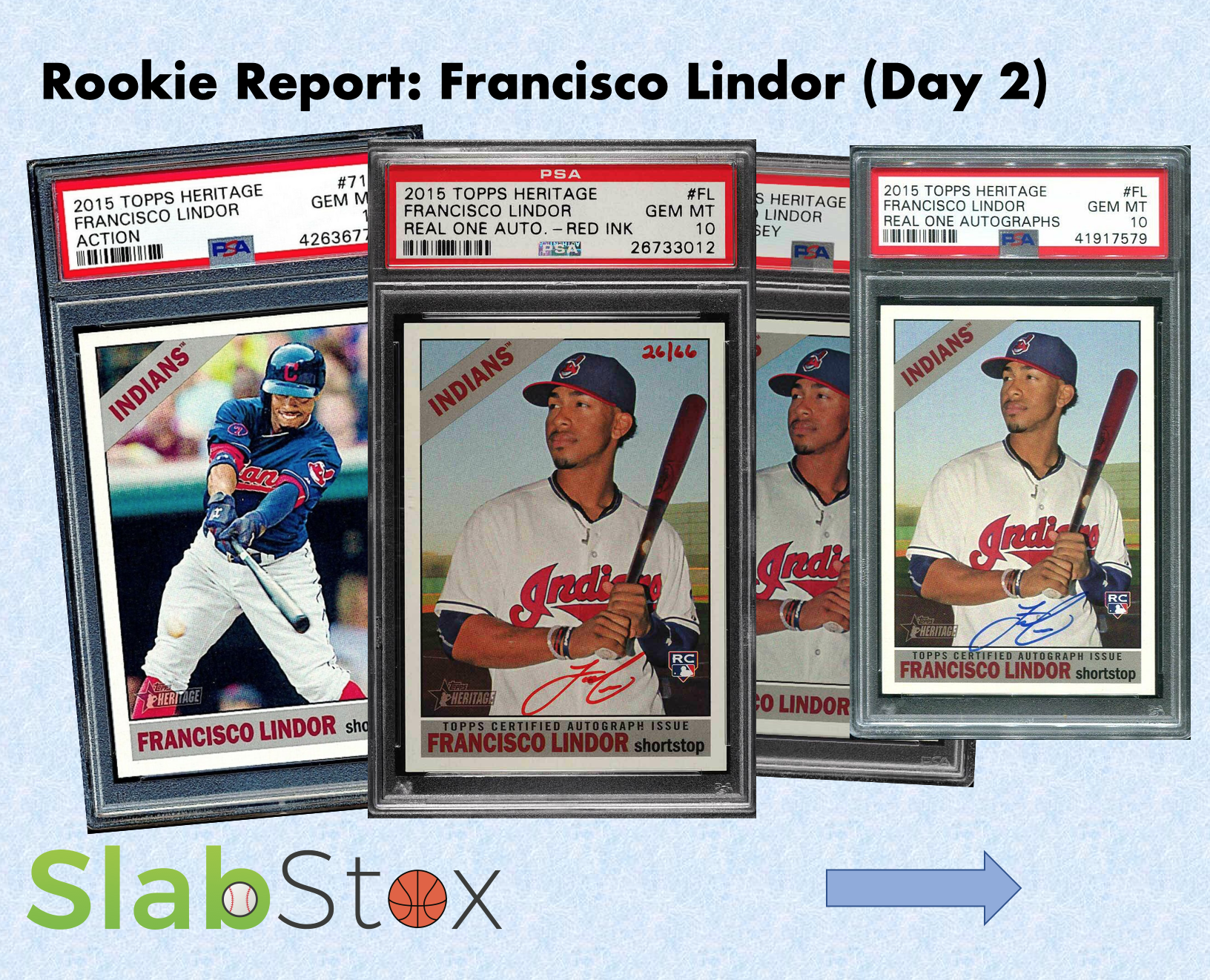 SlabStox Rookie Report infographic for Francisco Lindor sports trading cards