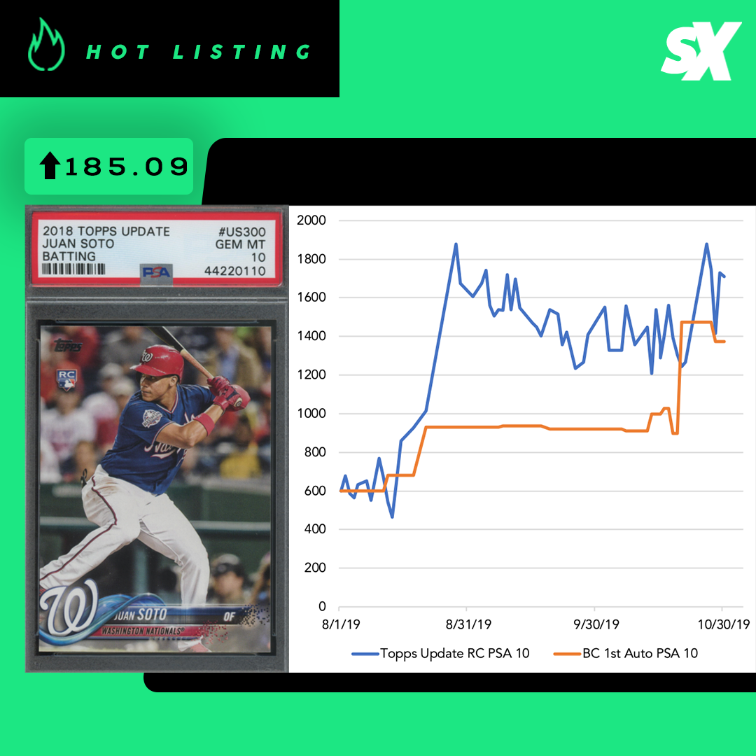 SlabStox hot listing graphic for Juan Soto sports trading card
