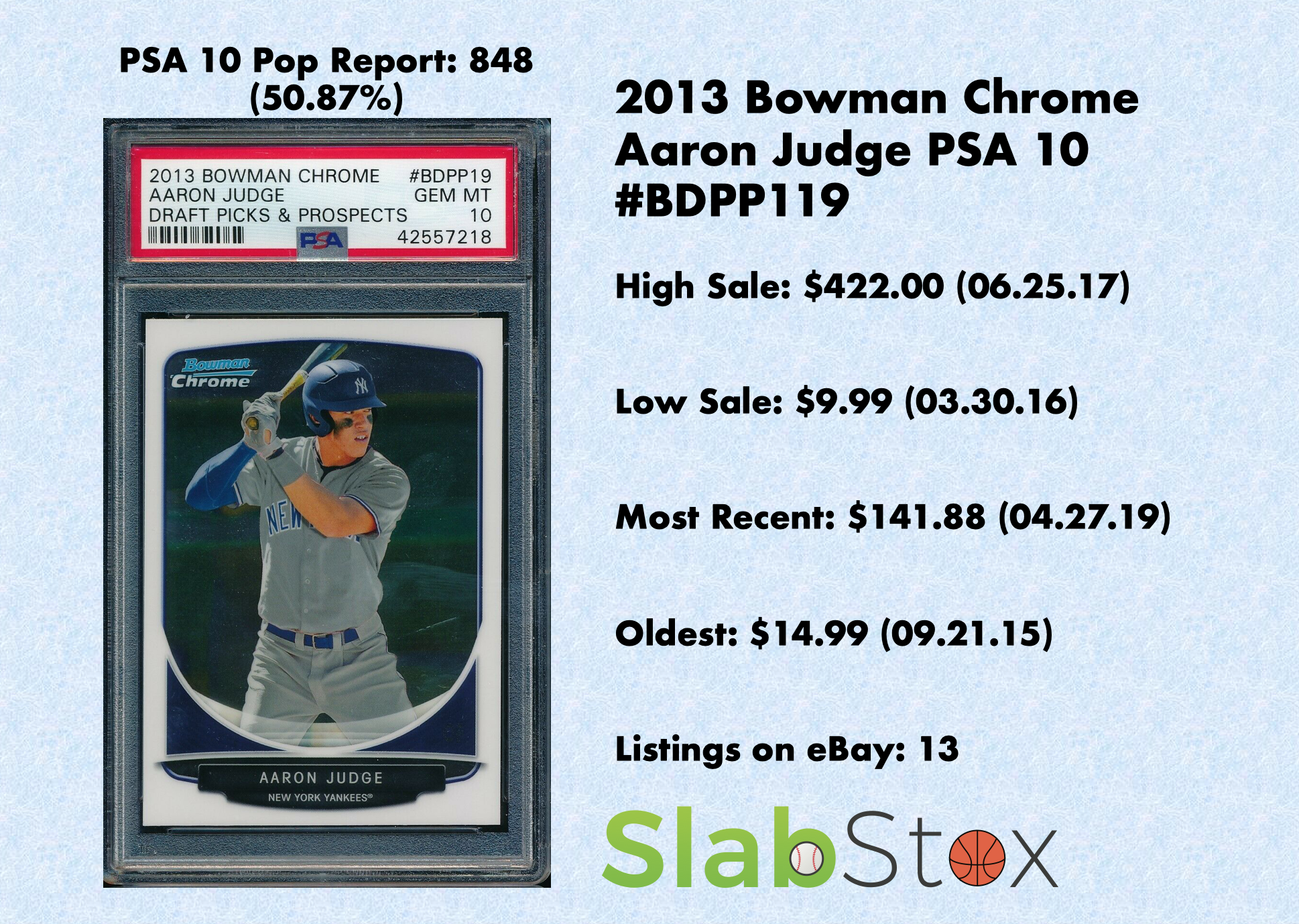 2013 Bowman Chrome Aaron Judge PSA 10 sports card