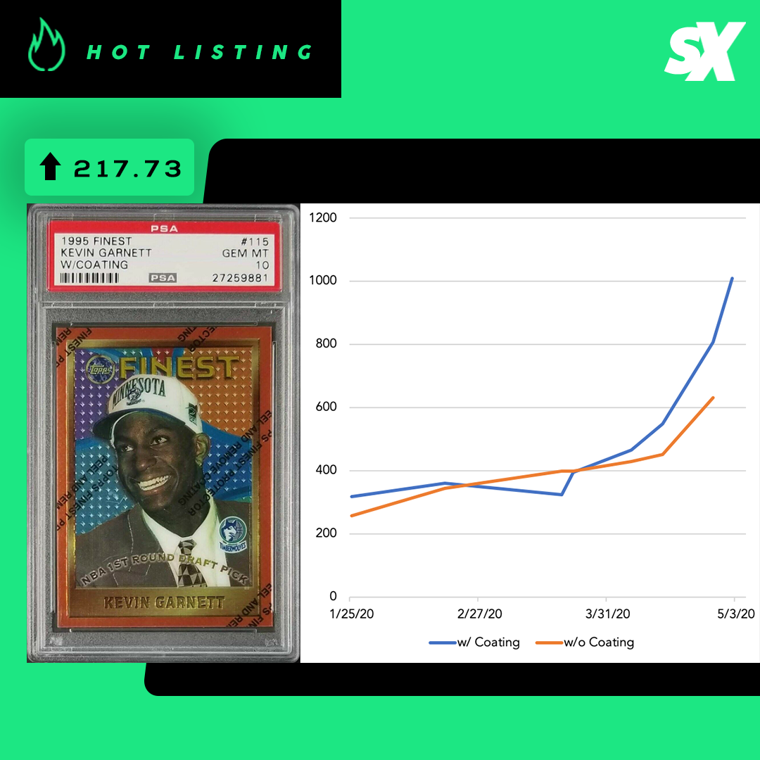 SlabStox hot listing graphic for Kevin Garnett 1995 Topps Finest w/ Coating RC PSA 10 spors trading card