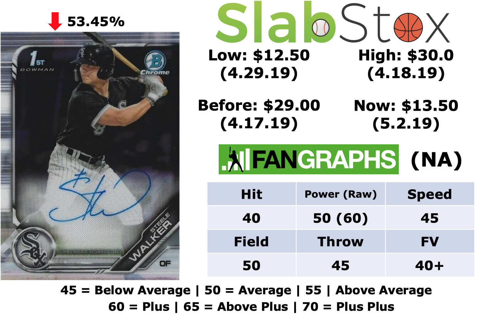 SlabStox infographic for Steele Walker sports traing card
