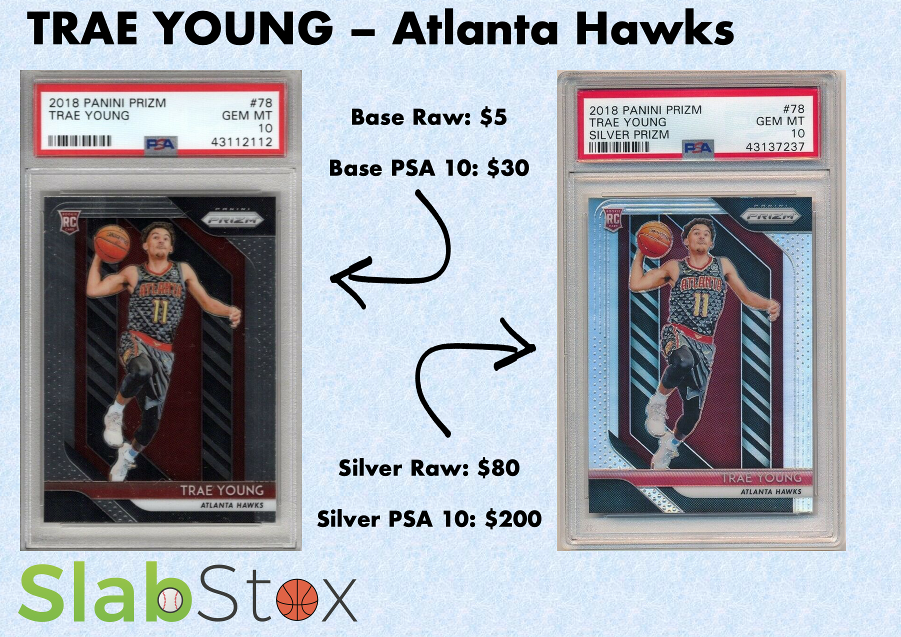 Graphic that displays two different sports cards of Trae Young, Atlanta Hawks