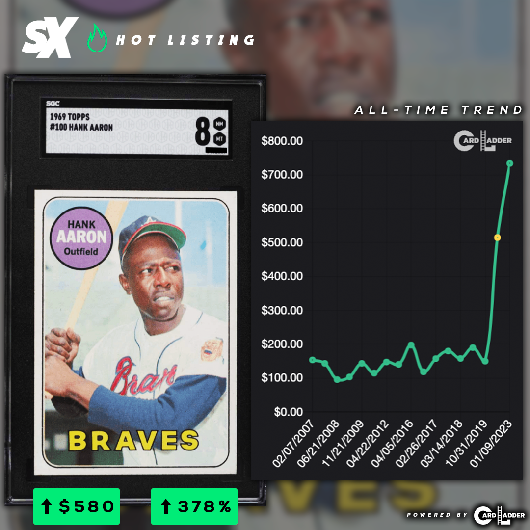 alt="slabsto 1969 Topps Hank Aaronsports card"